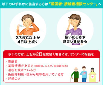 新型コロナウイルスについて